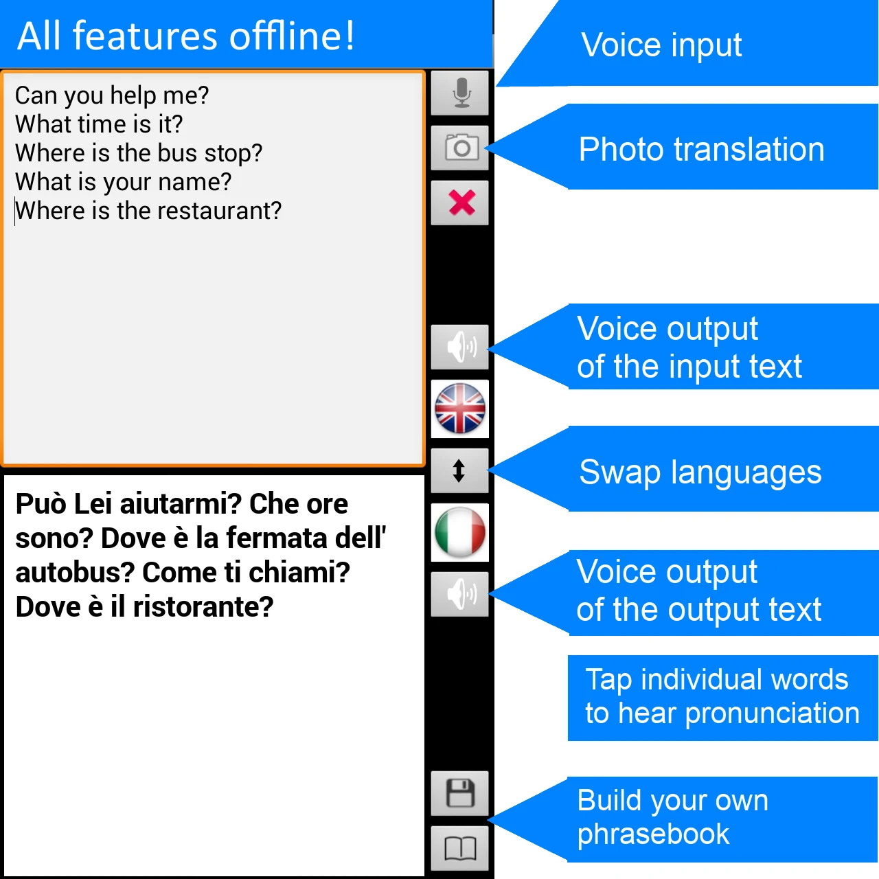 Offline Translator: Italian-En screenshot